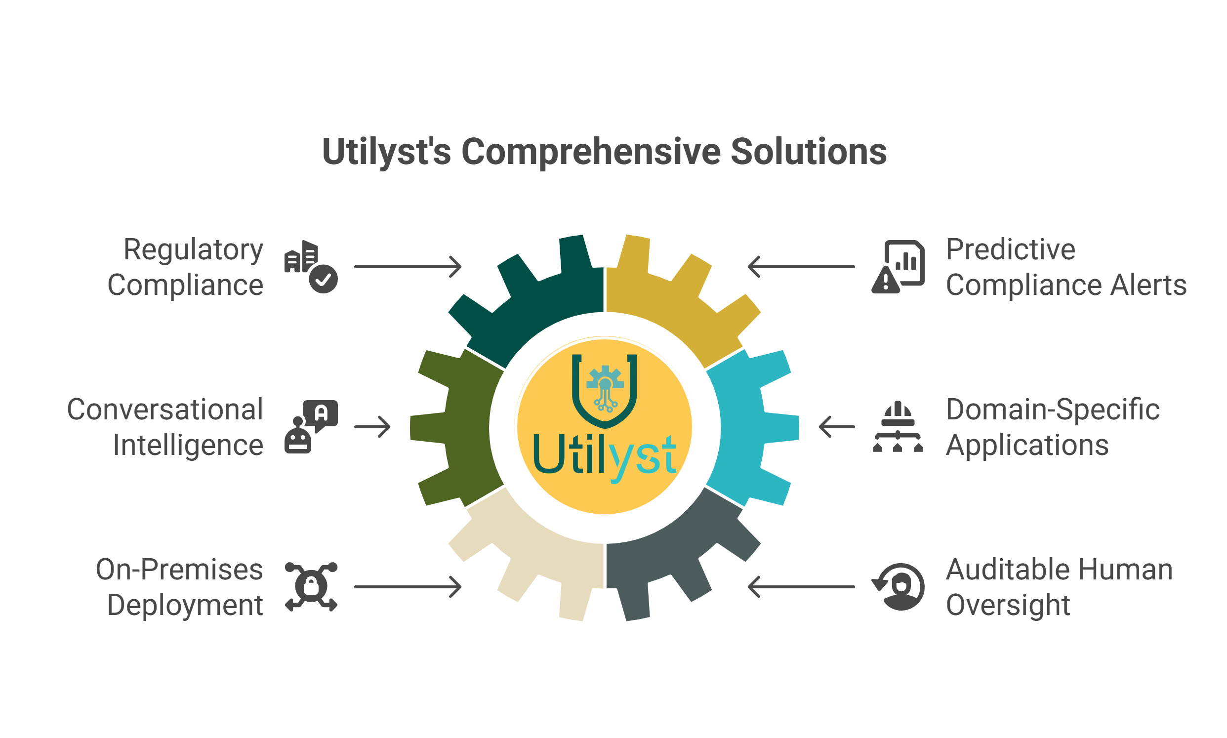 Utality System Utilyst - AI Catalyst for Modern Utility Operations | Agentic AI Solutions